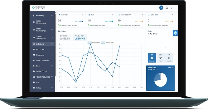 Mutakamel Dashboard